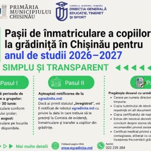 Formarea grupelor în grădinițele de copii din municipiul Chișinău pentru anul de studii 2025–2026